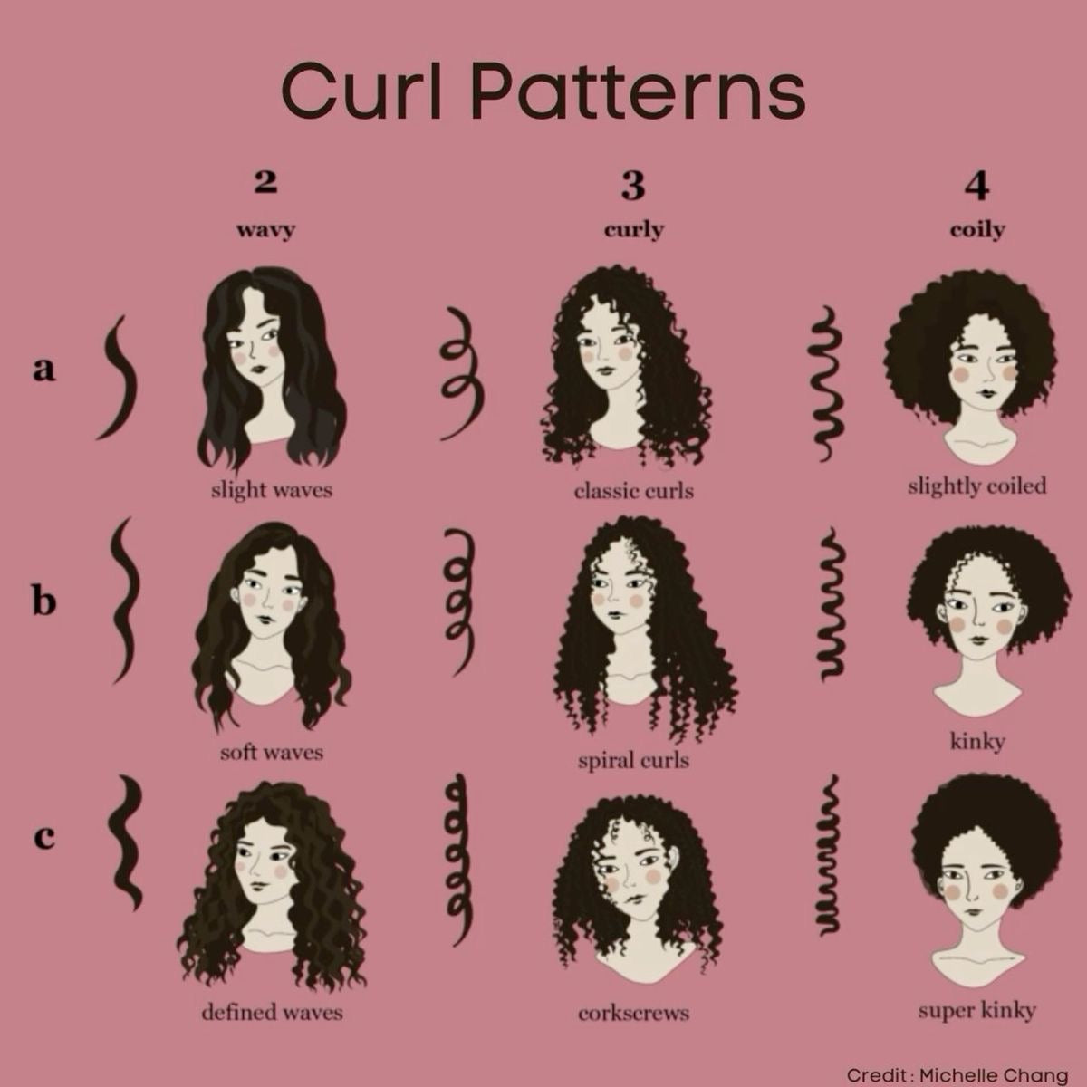 Types of curls, type of curly and wavy hair, coily hair, curl pattern, textured hair