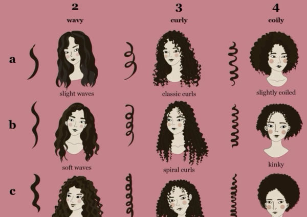 Types of curls, type of curly and wavy hair, coily hair, curl pattern, textured hair